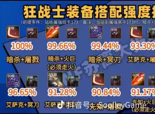 dnf60级毕业武器，dnf60级最强武器插图1