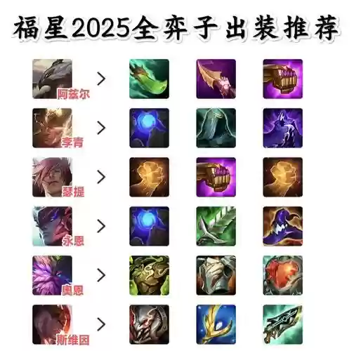 下棋福星最新阵容搭配，英雄联盟下棋福星怎么出装插图