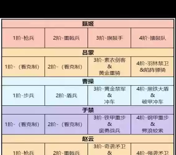 卧龙吟开局阵容搭配，卧龙吟开局阵容搭配推荐插图