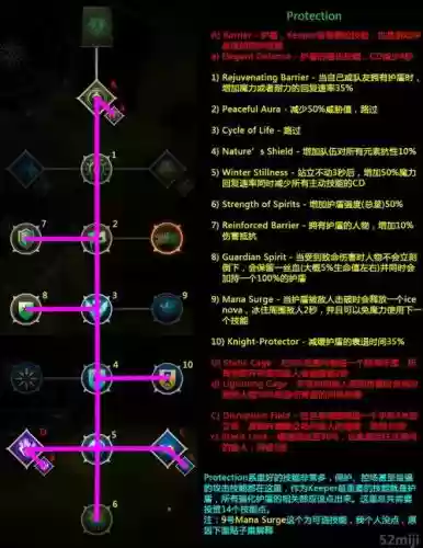 龙腾世纪3怎么添加技能，龙腾世纪3连击插图