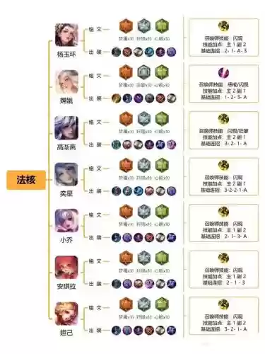 阵容铭文搭配大仙，王者荣耀大仙铭文搭配插图1