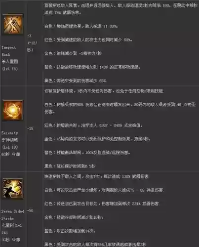 暗黑破坏神3什么技能搭配，暗黑破坏神3 技能详解插图