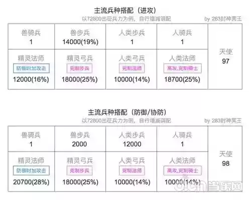 战火与秩序压秒攻略，战火与秩序站位