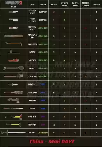 迷你dayz武器配件，迷你dayz武器解锁有什么用插图1