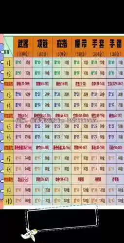 剑灵武器在哪里升级，2020年剑灵武器升级图鉴
