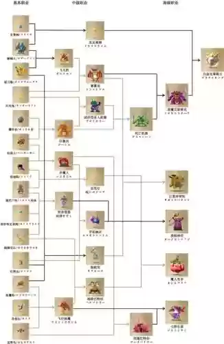 勇者斗恶龙7装备搭配，勇者斗恶龙7职业搭配插图