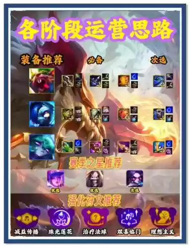 锤石云顶之奕阵容搭配，锤石云顶之弈插图