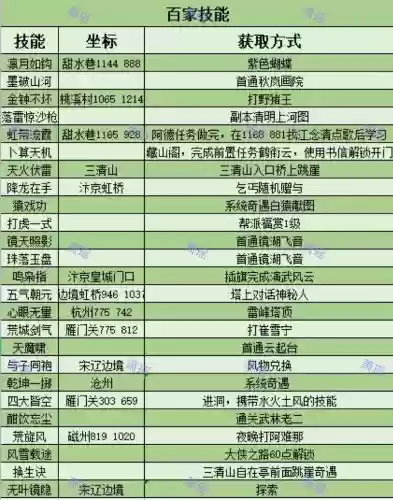 逆水寒里面怎么购买技能，逆水寒技能怎么获得插图