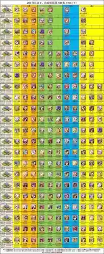 放置奇兵0氪阵容搭配,放置奇兵0氪阵容搭配最新插图 放置奇兵0氪阵容搭配,放置奇兵0氪阵容搭配最新插图