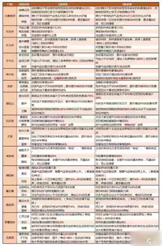 梦幻西游145神器任务配置，梦幻西游150专用神器插图