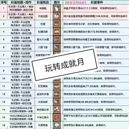 梦幻西游手游简易打造成就，梦幻西游手游成就怎么刷插图1