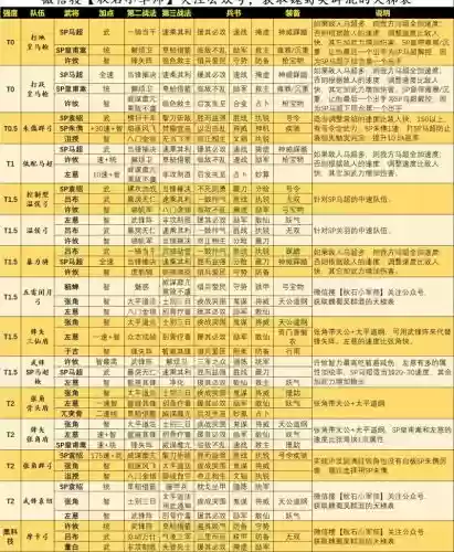 群雄阵容搭配前期，群雄平民最佳组合