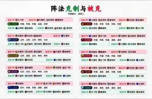 梦幻西游门派阵法，梦幻西游阵法种类插图