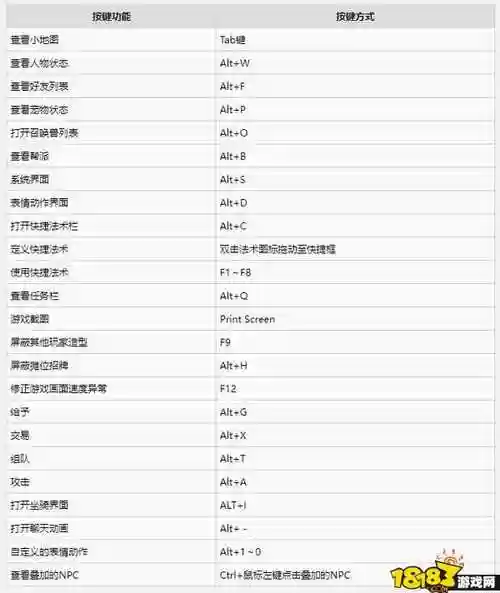 梦幻西游可以修改游戏快捷键吗，梦幻西游系统设置快捷键插图1