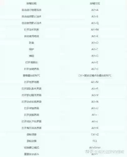 梦幻西游2瑞祥快捷键，梦幻西游2瑞祥快捷键在哪