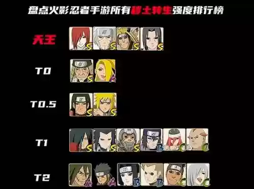 秽土转生手游阵容搭配攻略，秽土转生能发挥多少实力插图1