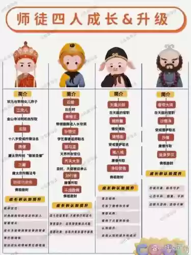 最克制西游组合的阵容搭配，西游记属性克制插图