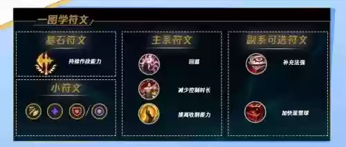 新版乌鸦的e技能介绍,乌鸦技能详细介绍插图 新版乌鸦的e技能介绍,乌鸦技能详细介绍插图