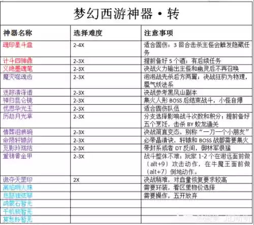 梦幻西游5开杀神器属性，梦幻西游杀神器赚钱吗插图1