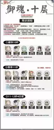 魂土双修阵容配置搭配，双修魂土nga插图