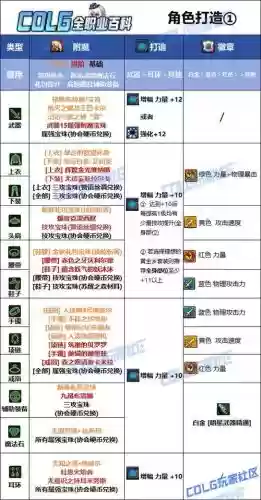 dnfnb后刺客装备选择，dnf刺客最强搭配