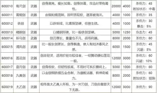 侠客风云传装备给队友插图