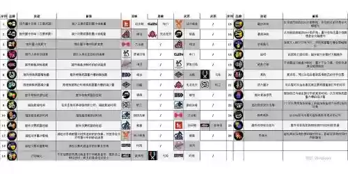 喷射战士什么技能好，喷射战士主技能和副技能插图1