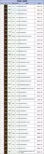 勇者装备套装武器属性，勇者装备在哪里打插图