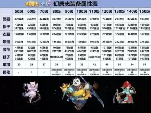 神武110装备双加最高多少经验，神武120装备双加多少