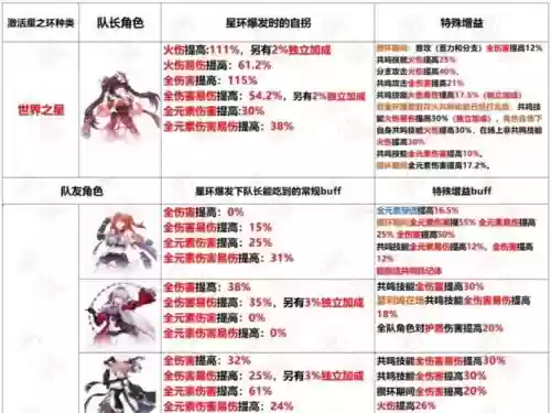 真炎阵容搭配，真炎值得培养吗插图