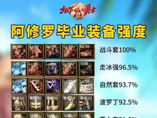 修罗装备搭配平民，修罗装备搭配100级2021插图1