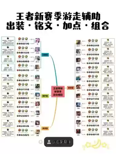 不能用铭文的王者阵容搭配，不用铭文可以上王者的英雄