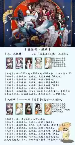 阴阳师麒麟攻击阵容搭配，阴阳师麒麟用什么阵容打伤害高插图1
