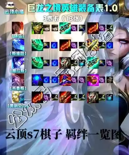 英雄联盟s7最新装备介绍，英雄联盟s7rng插图