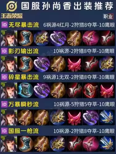 手游王者荣耀孙尚香出装攻略，王者荣耀孙尚香怎么出装插图