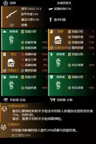 全境封锁装备分数掉，全境封锁装备等级划分插图1