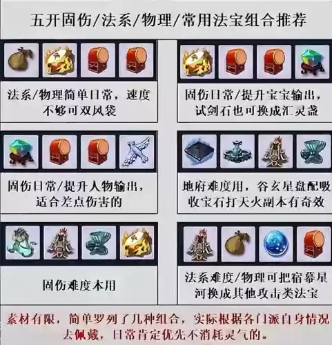 法宝宝6技能搭配什么，法宝宝打什么技能插图