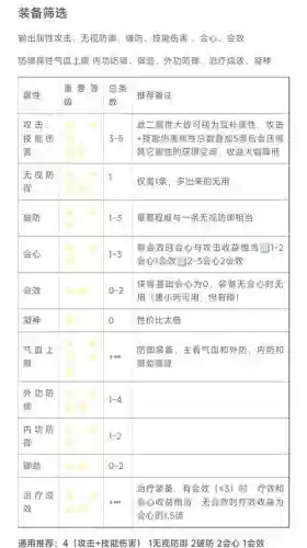 剑侠情缘攻略神器，剑侠情缘打装备技巧插图1