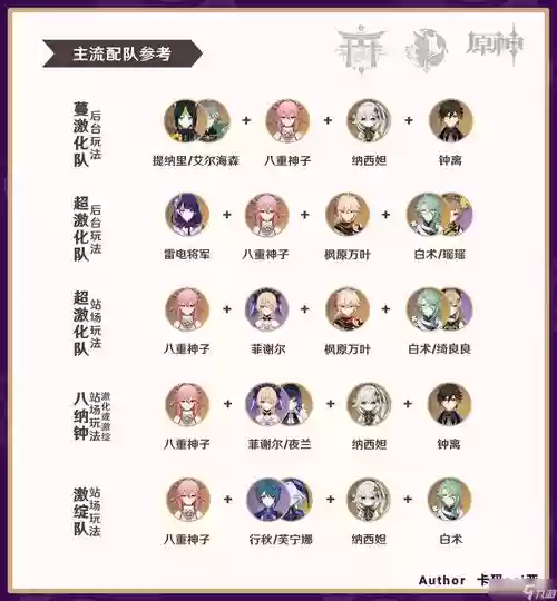 每个时期的阵容搭配，阵容怎么搭配插图