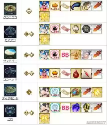 fgo泳装活动攻略三期，fgo最新泳装活动攻略插图1