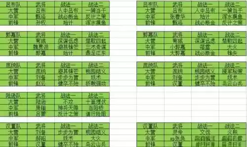 率土之滨s2准备攻略，率土之滨s2注意事项插图