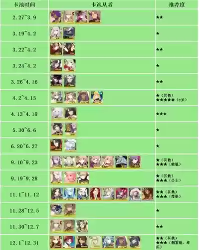 国服fgo攻略
