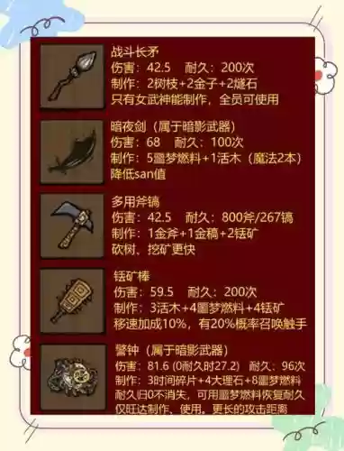 饥荒看武器伤害mod，steam饥荒武器属性mod插图