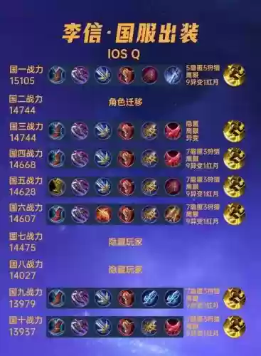 王者荣耀李信的阵容搭配，李信最强玩法插图1