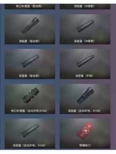 刺激战场常用装备，刺激战场配件介绍插图1
