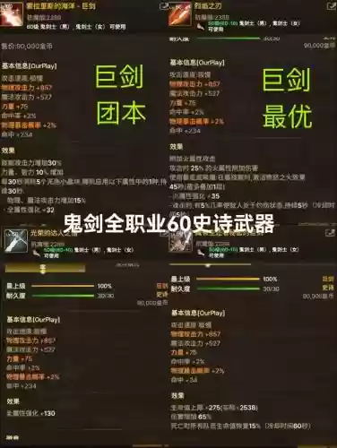 dnf历史上最好的装备，dnf最好的装备是哪套-