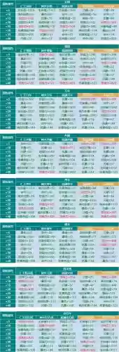 三国战纪ol平民攻略大全，三国战纪0插图1