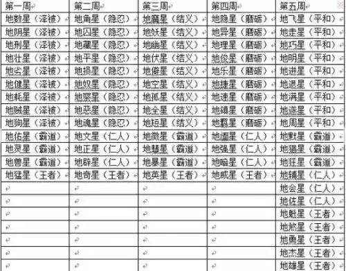 梦幻西游天罡挑战模式，梦幻天罡刷新顺序攻略插图1