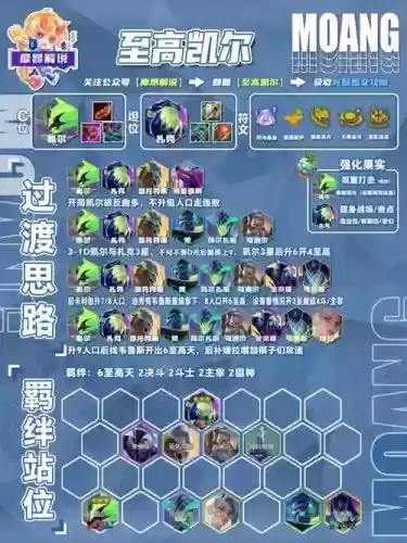 凯尔阵容搭配，凯尔最强阵容插图
