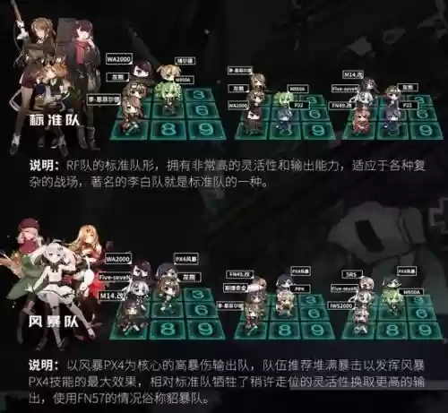 少女前线阵容搭配平民，少女前线阵容搭配2021插图1